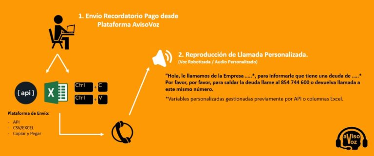 Modelo 600 Carta De Pago: Completa De Forma Sencilla Y Precisa
